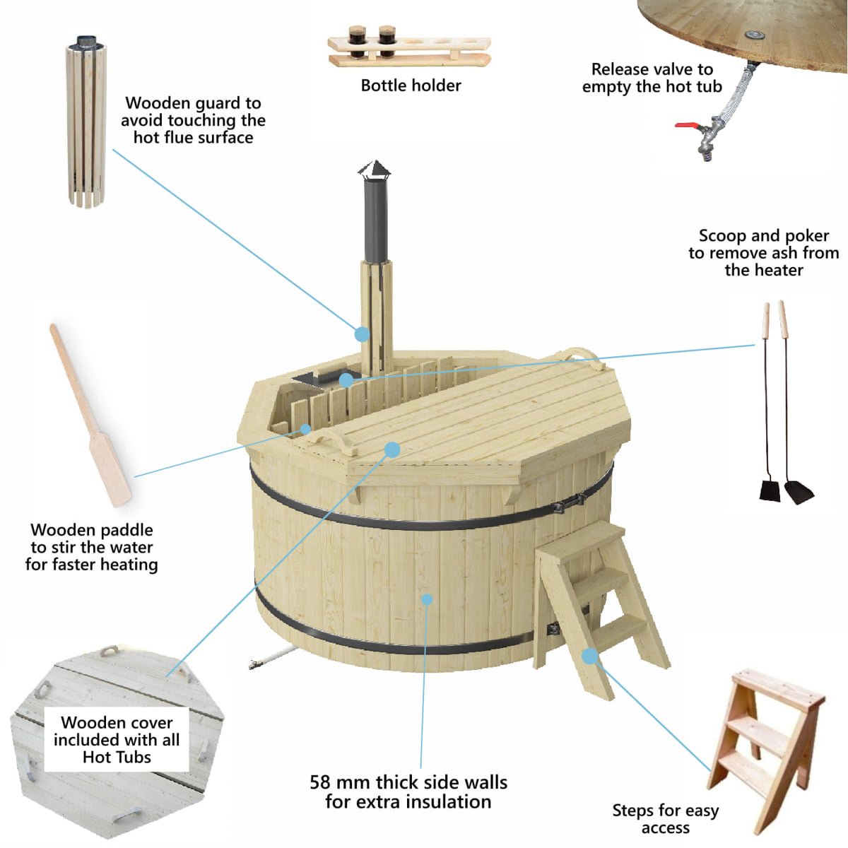 Wood Fired Hot Tub Benefits and Features Nordic Spa